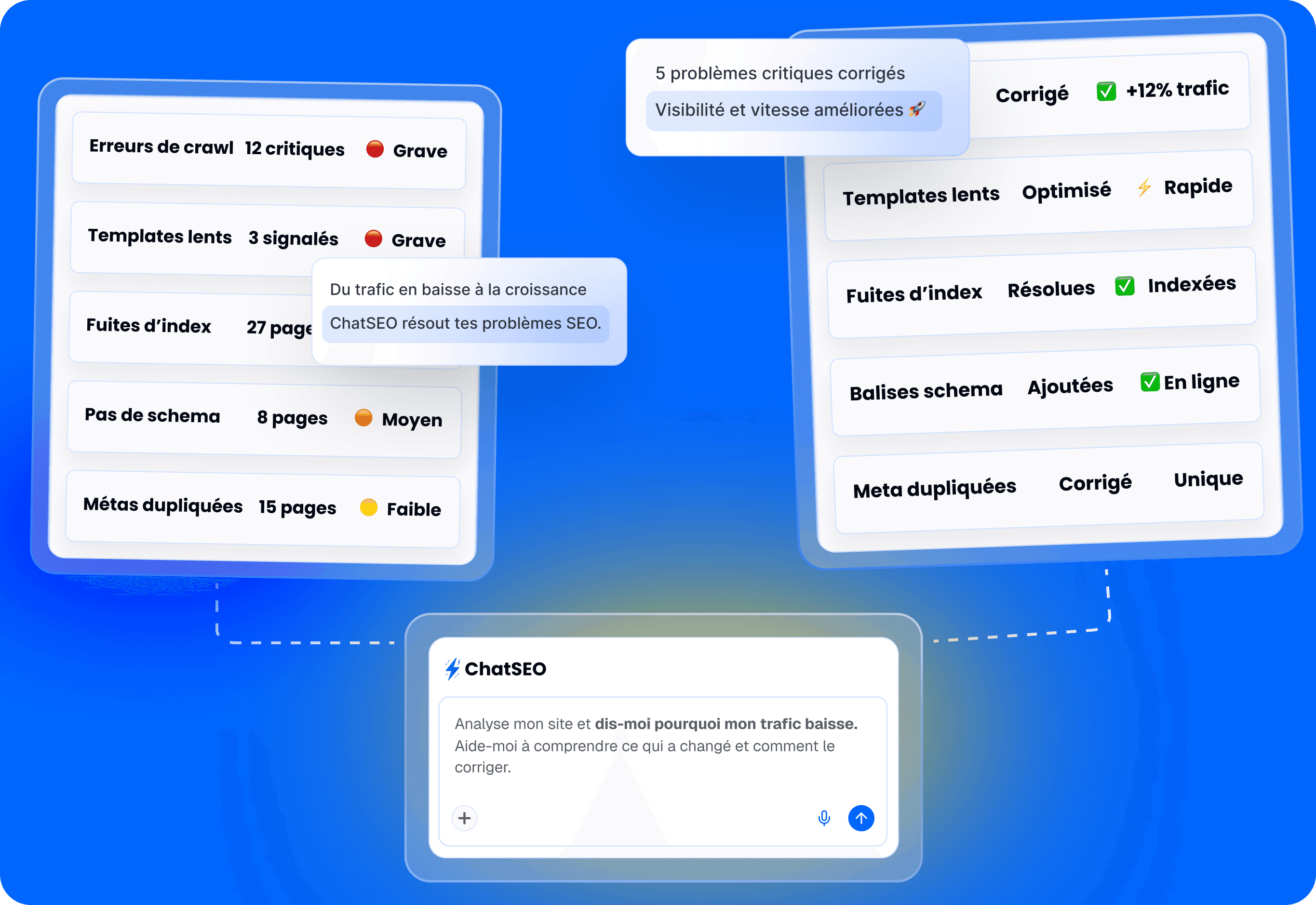 Detailed SEO results analysis
